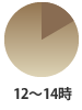 12-14